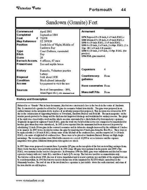 Sandown Fort datasheet